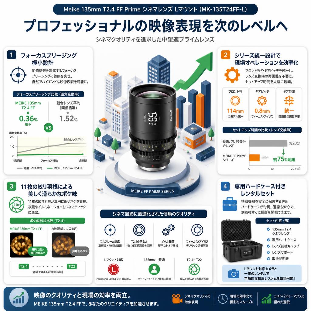 Meike 135mm T2.4 FF Prime シネマレンズ Lマウント  (MK-135T24FF-L) セールスポイント