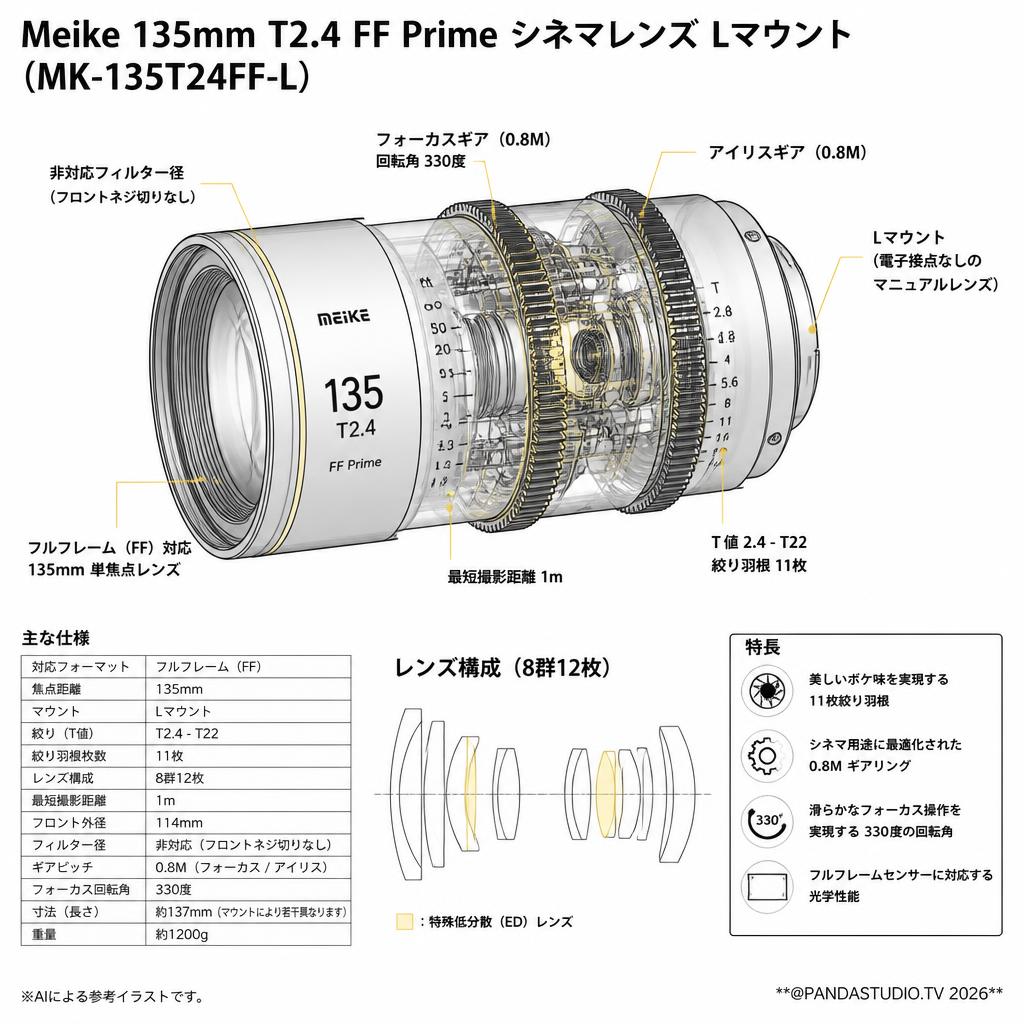 Meike 135mm T2.4 FF Prime シネマレンズ Lマウント  (MK-135T24FF-L) スペック