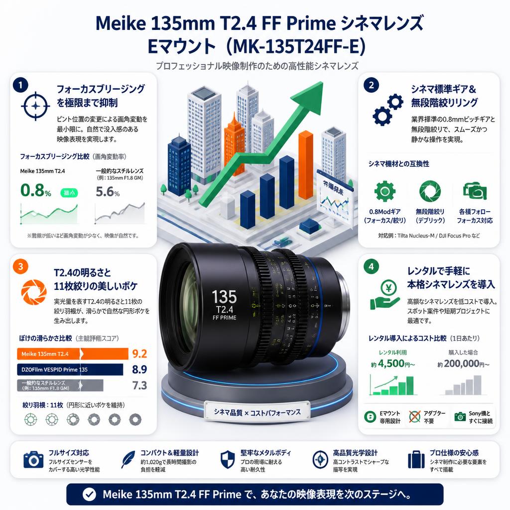 Meike 135mm T2.4 FF Prime シネマレンズ Eマウント  (MK-135T24FF-E) セールスポイント