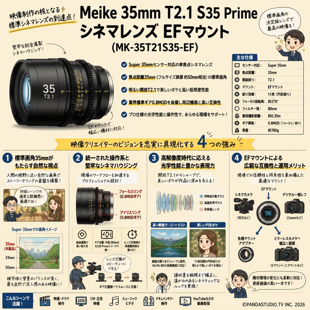 Meike 35mm T2.1 S35 Prime シネマレンズ EFマウント  (MK-35T21S35-EF) 概要