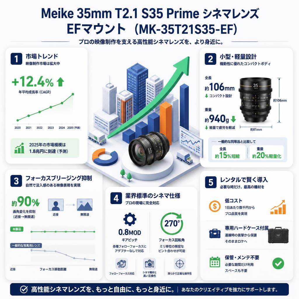 Meike 35mm T2.1 S35 Prime シネマレンズ EFマウント  (MK-35T21S35-EF) セールスポイント