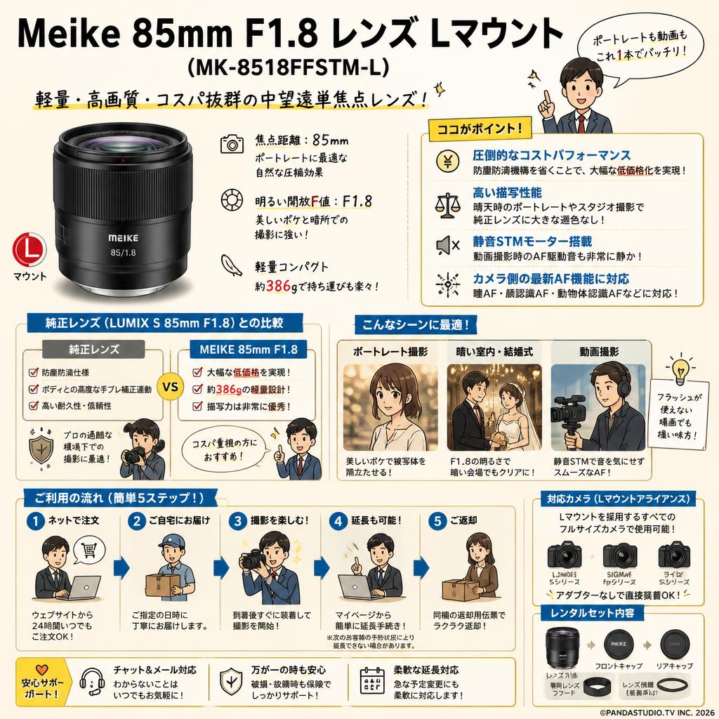 Meike 85mm F1.8 レンズ Lマウント (MK-8518FFSTM-L） FAQ（よくある質問と答え）