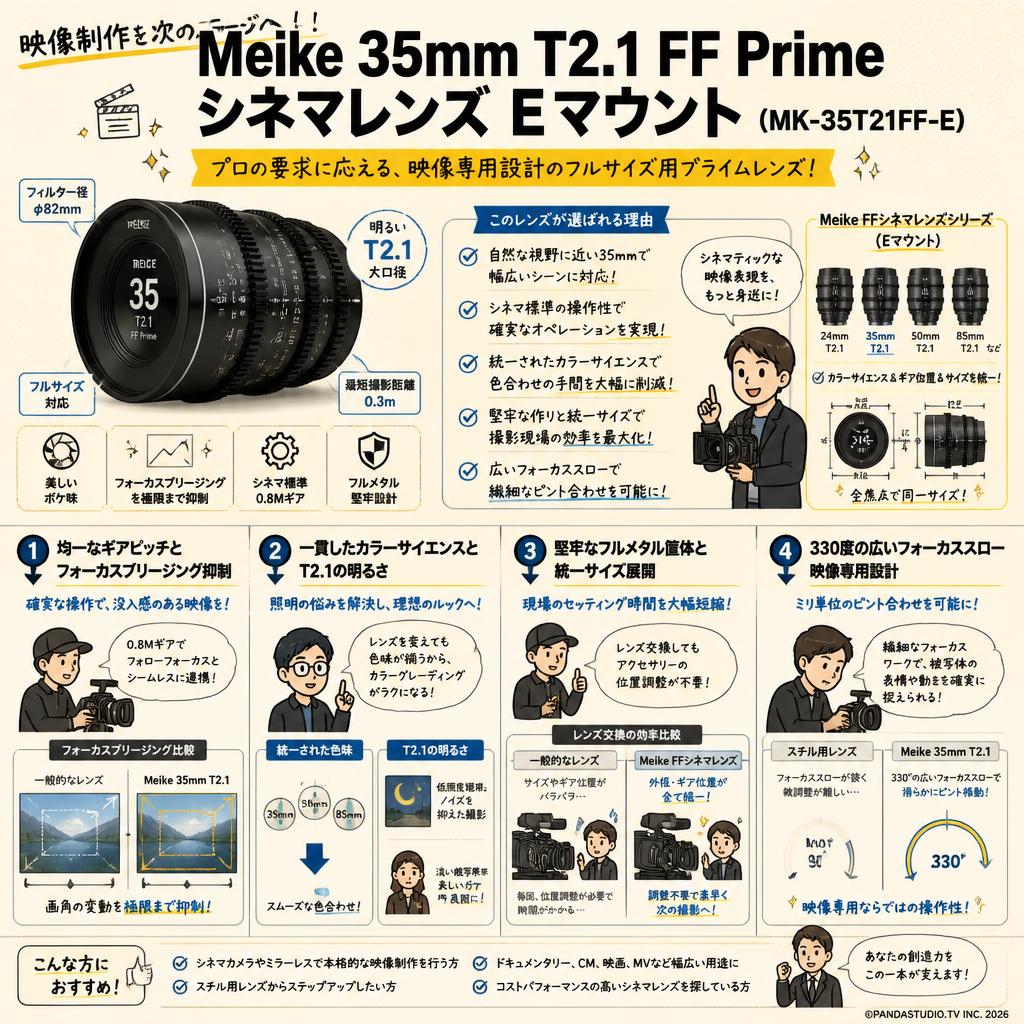 Meike 35mm T2.1 FF Prime シネマレンズ Eマウント (MK-35T21FF-E） 概要