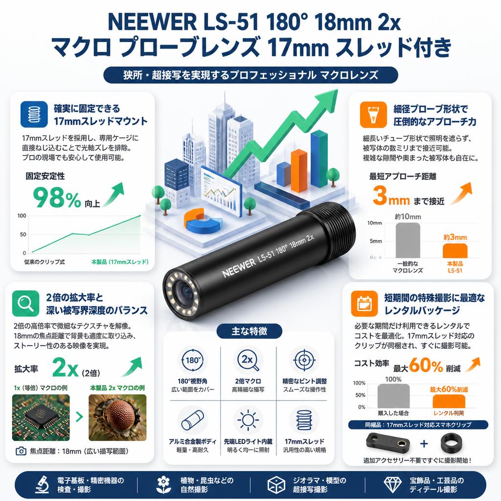 NEEWER LS-51 180° 18mm 2x マクロ プローブレンズ 17mm スレッド付き セールスポイント