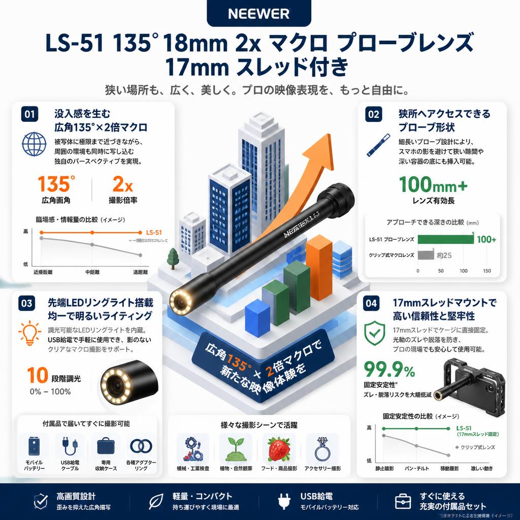 NEEWER LS-51 135° 18mm 2x マクロ プローブレンズ 17mm スレッド付き セールスポイント