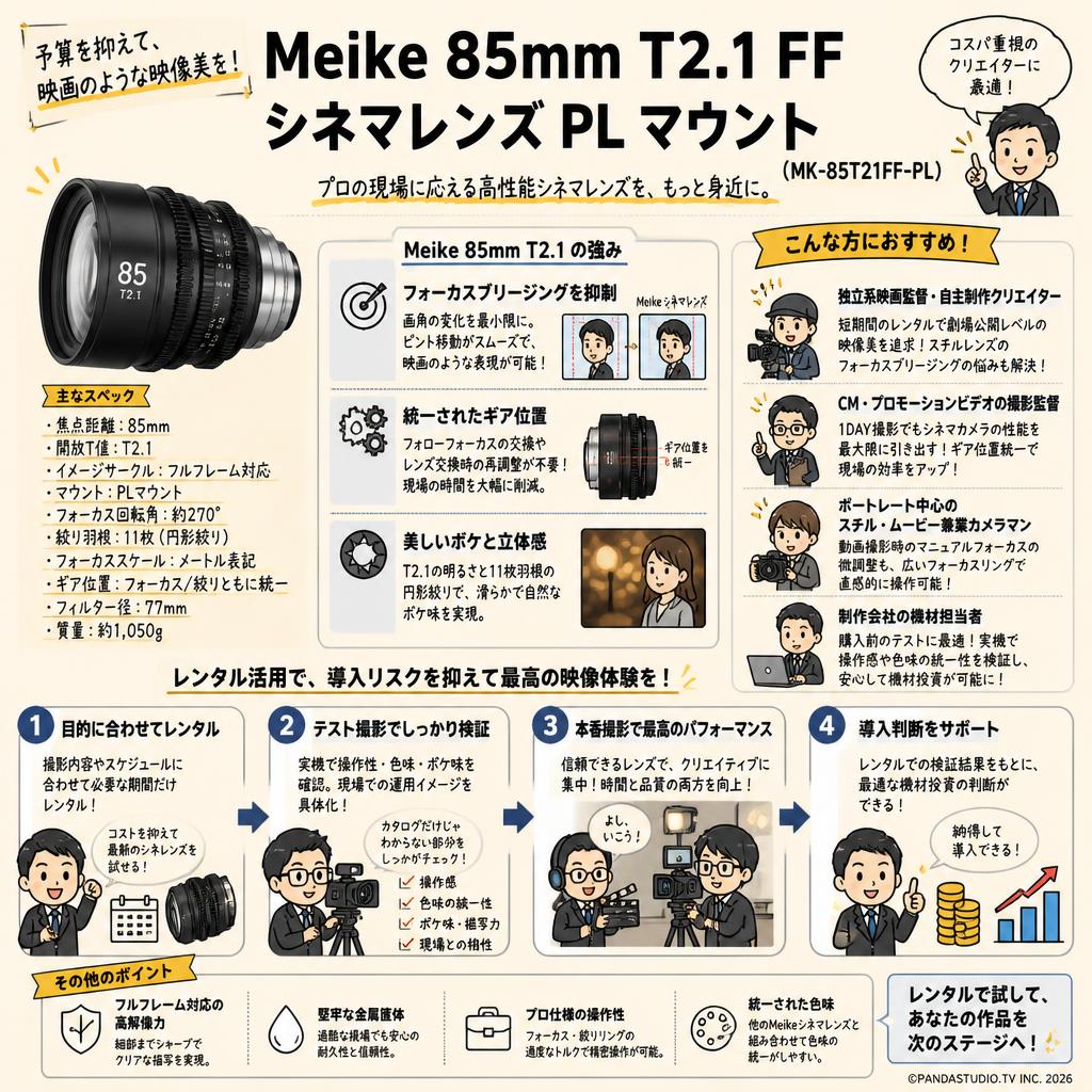 Meike 85mm T2.1 FF Prime シネマレンズ PL マウント (MK-85T21FF-PL) おもな対象のお客様