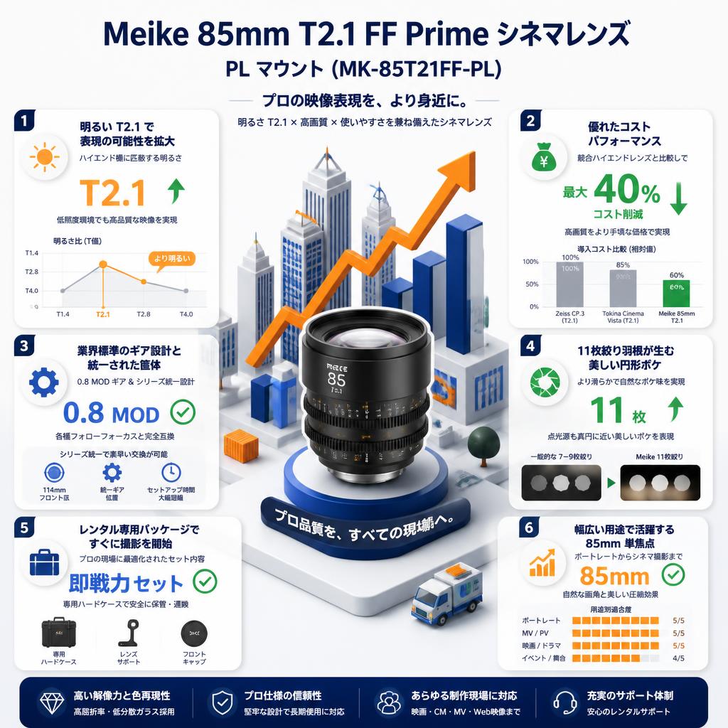 Meike 85mm T2.1 FF Prime シネマレンズ PL マウント (MK-85T21FF-PL) セールスポイント