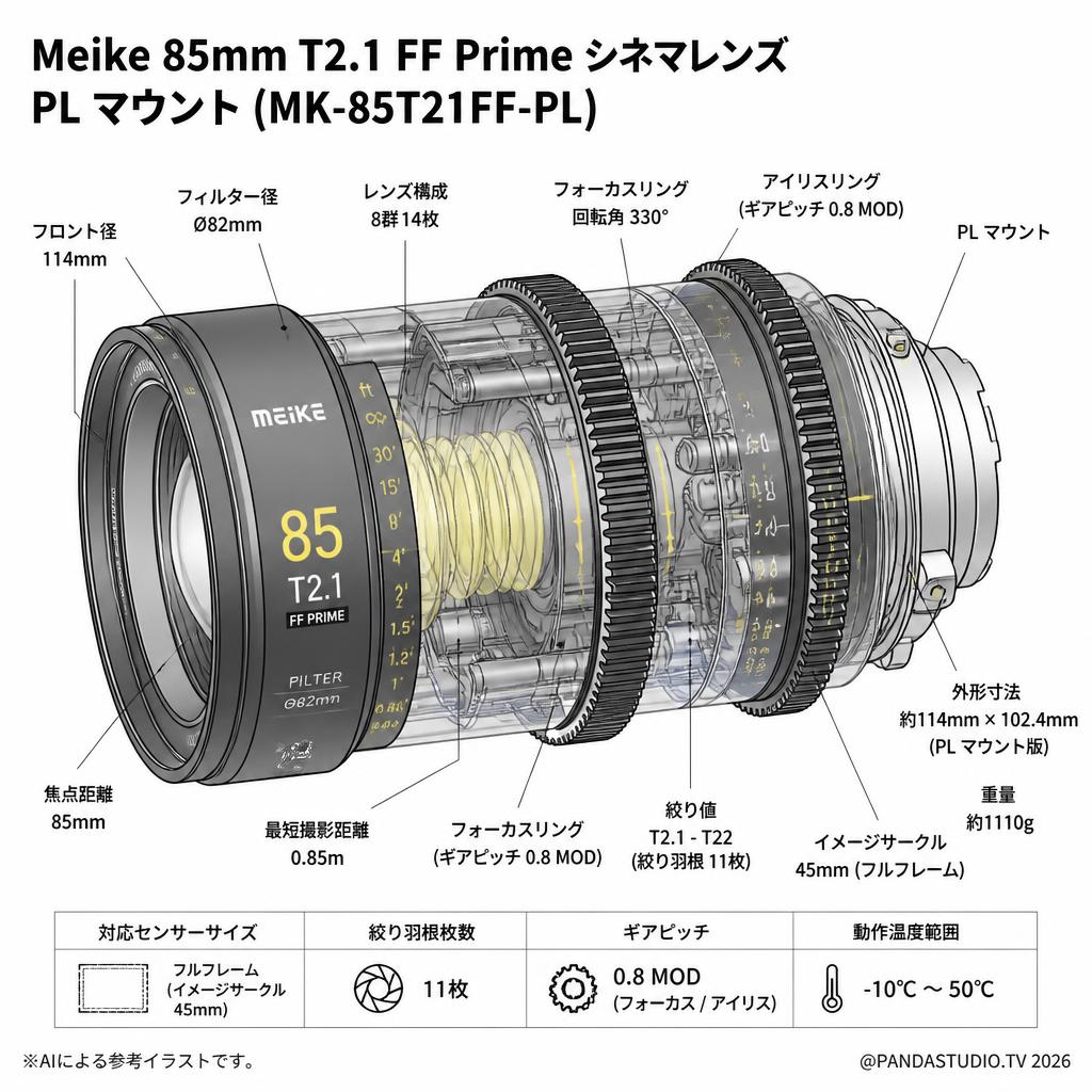 Meike 85mm T2.1 FF Prime シネマレンズ PL マウント (MK-85T21FF-PL) スペック