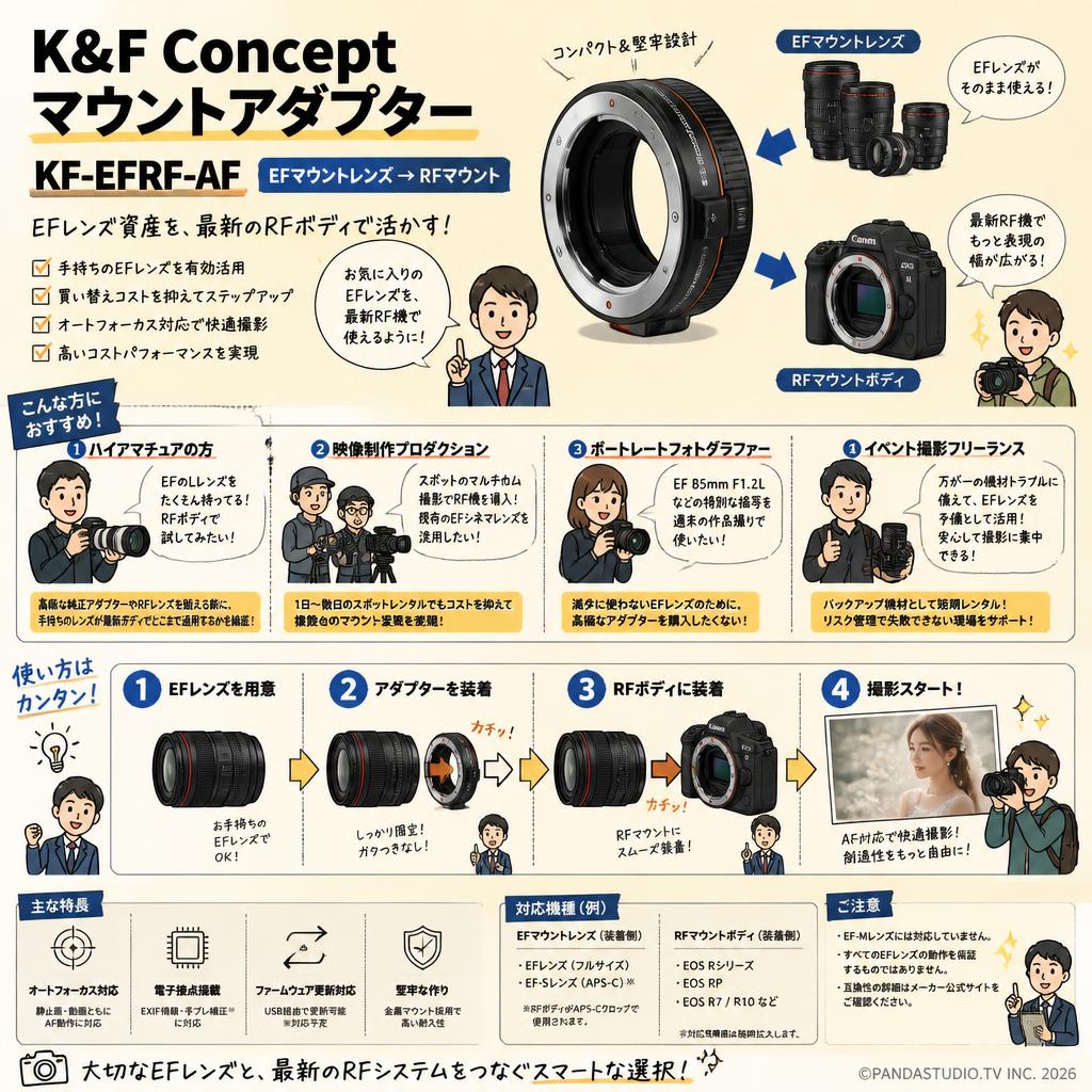 K&F Concept マウントアダプターKF-EFRF-AF EFマウントレンズ → RFマウント おもな対象のお客様