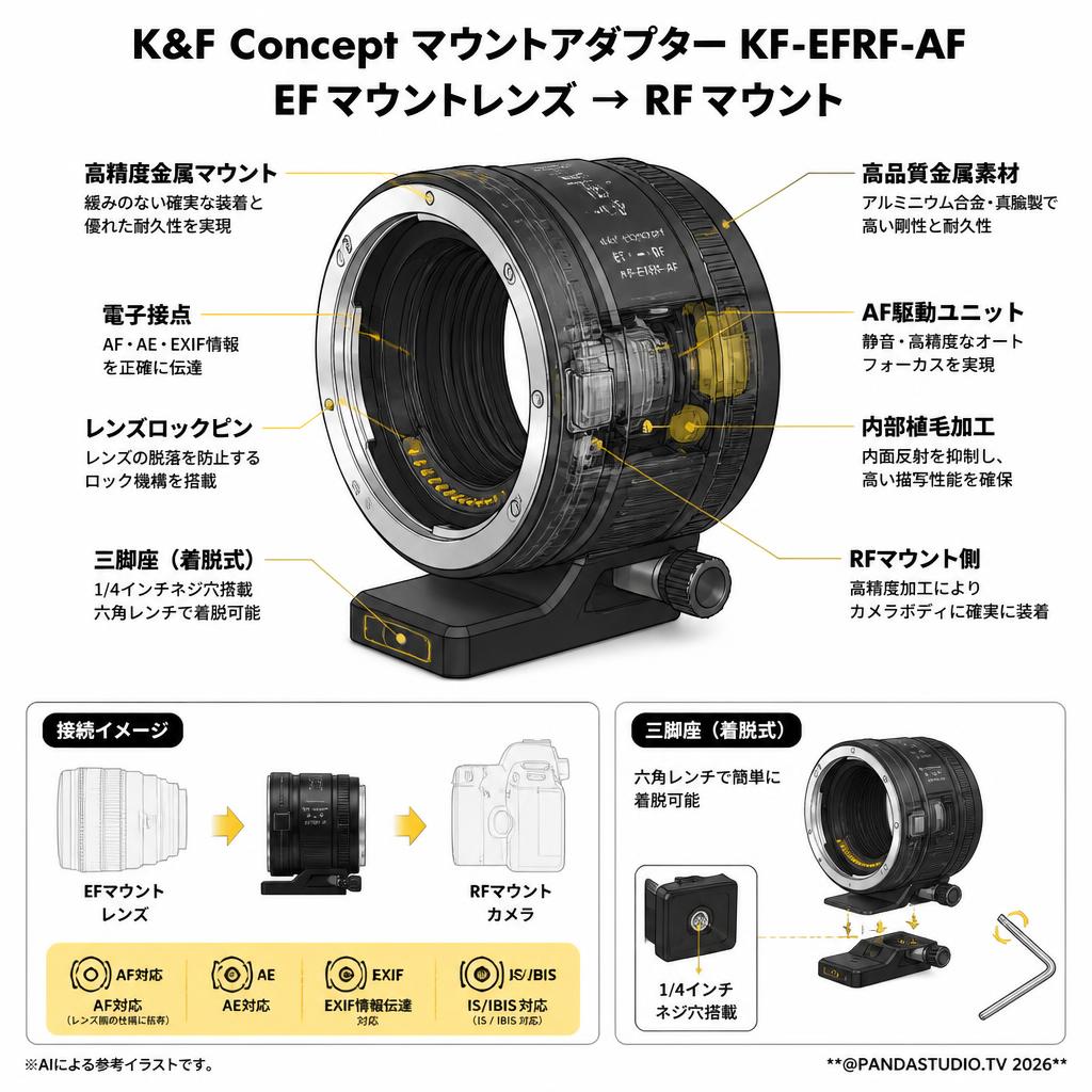 K&F Concept マウントアダプターKF-EFRF-AF EFマウントレンズ → RFマウント スペック