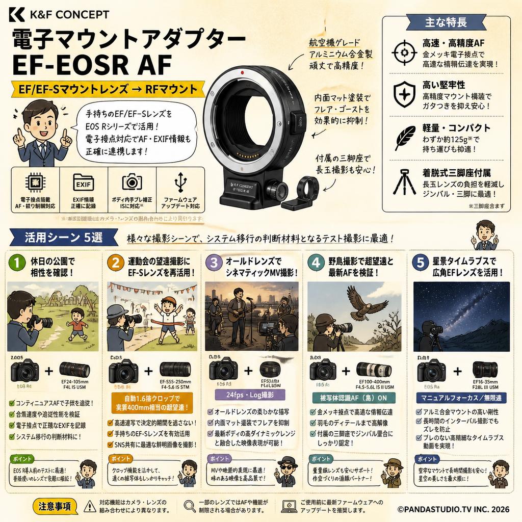 K&F Concept 電子マウントアダプター EF-EOSR AF EF-Sマウントレンズ → RFマウント 用途
