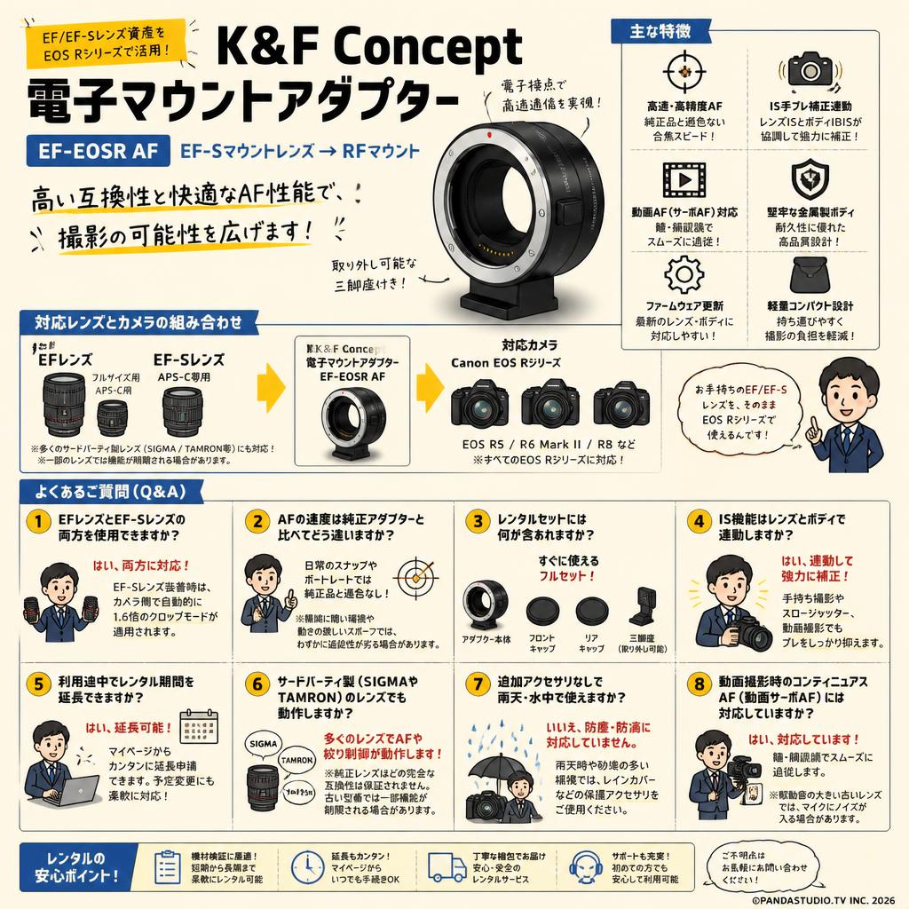 K&F Concept 電子マウントアダプター EF-EOSR AF EF-Sマウントレンズ → RFマウント FAQ（よくある質問と答え）