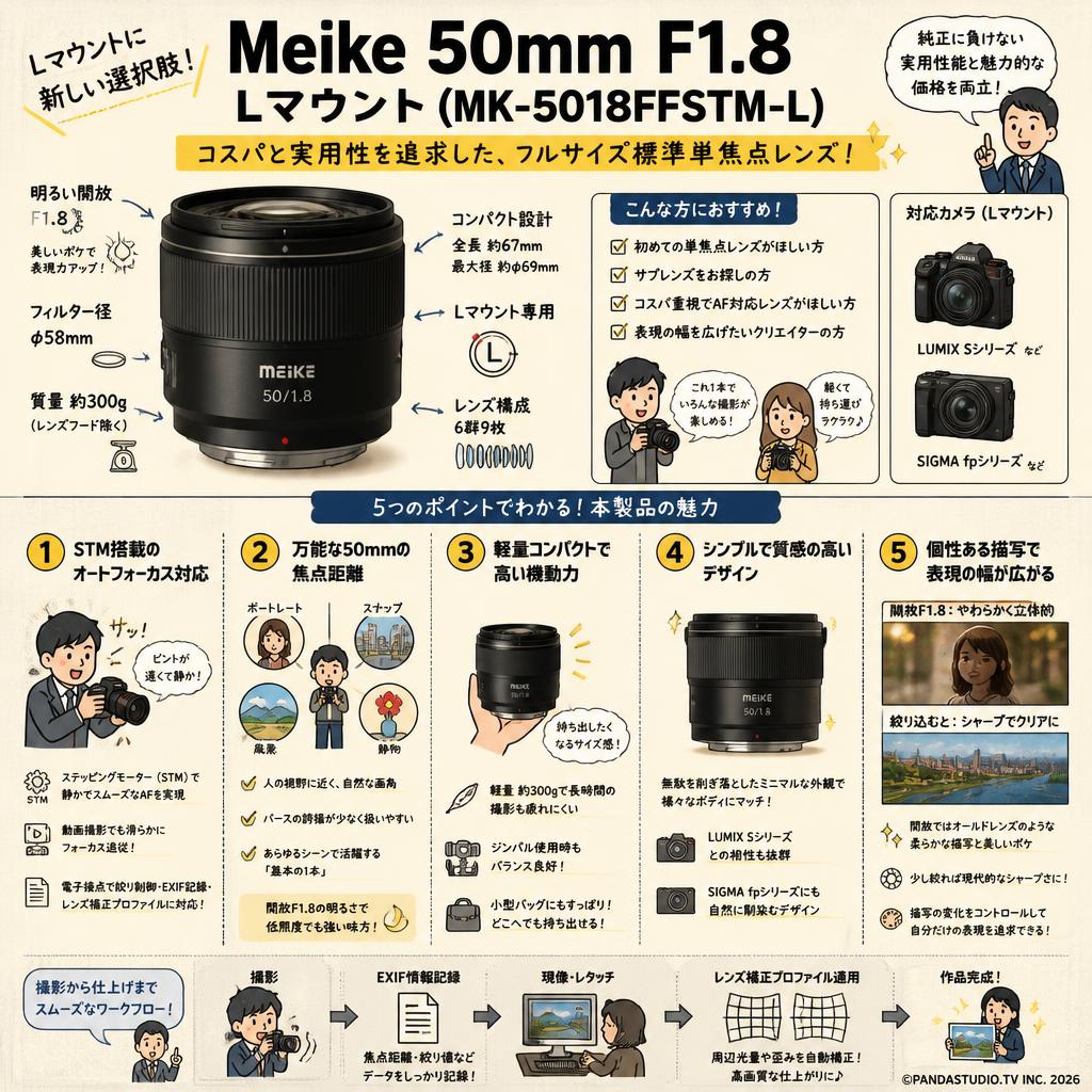 Meike 50mm F1.8  Lマウント (MK-5018FFSTM-L） 概要