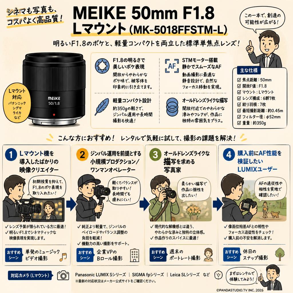 Meike 50mm F1.8  Lマウント (MK-5018FFSTM-L） おもな対象のお客様