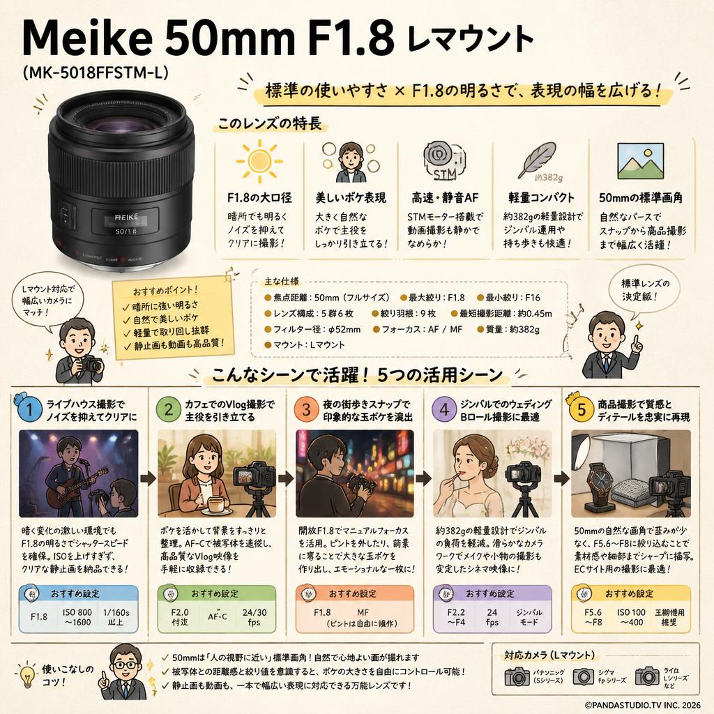 Meike 50mm F1.8  Lマウント (MK-5018FFSTM-L） 用途