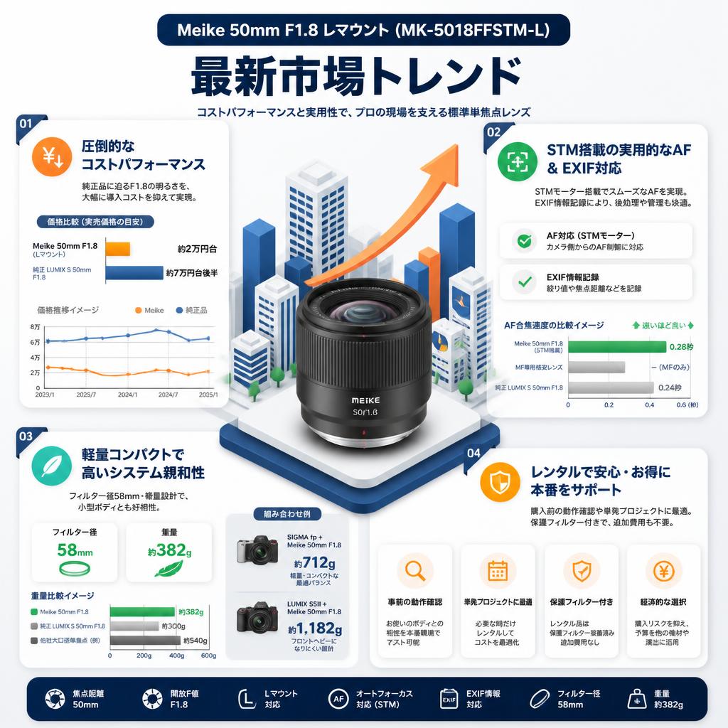 Meike 50mm F1.8  Lマウント (MK-5018FFSTM-L） セールスポイント