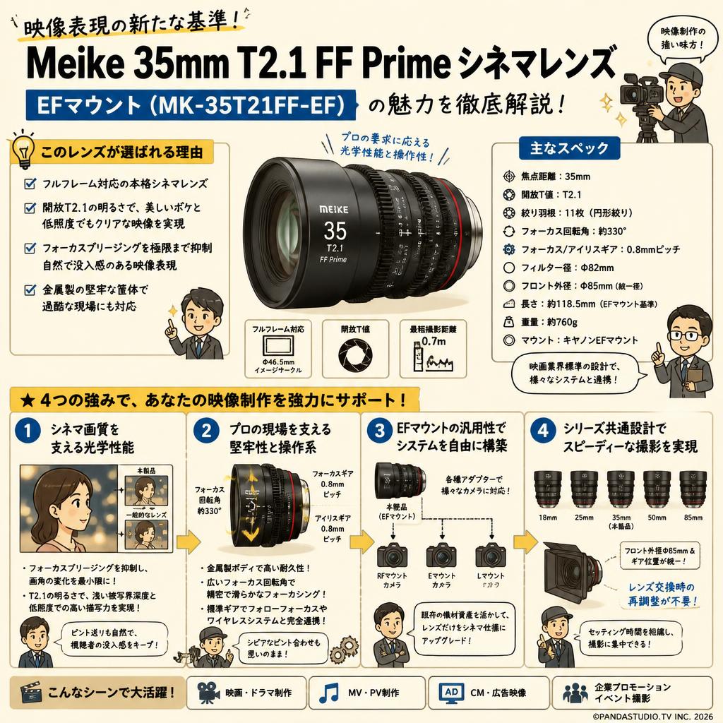 Meike 35mm T2.1 FF Prime シネマレンズ EFマウント (MK-35T21FF-EF) 概要