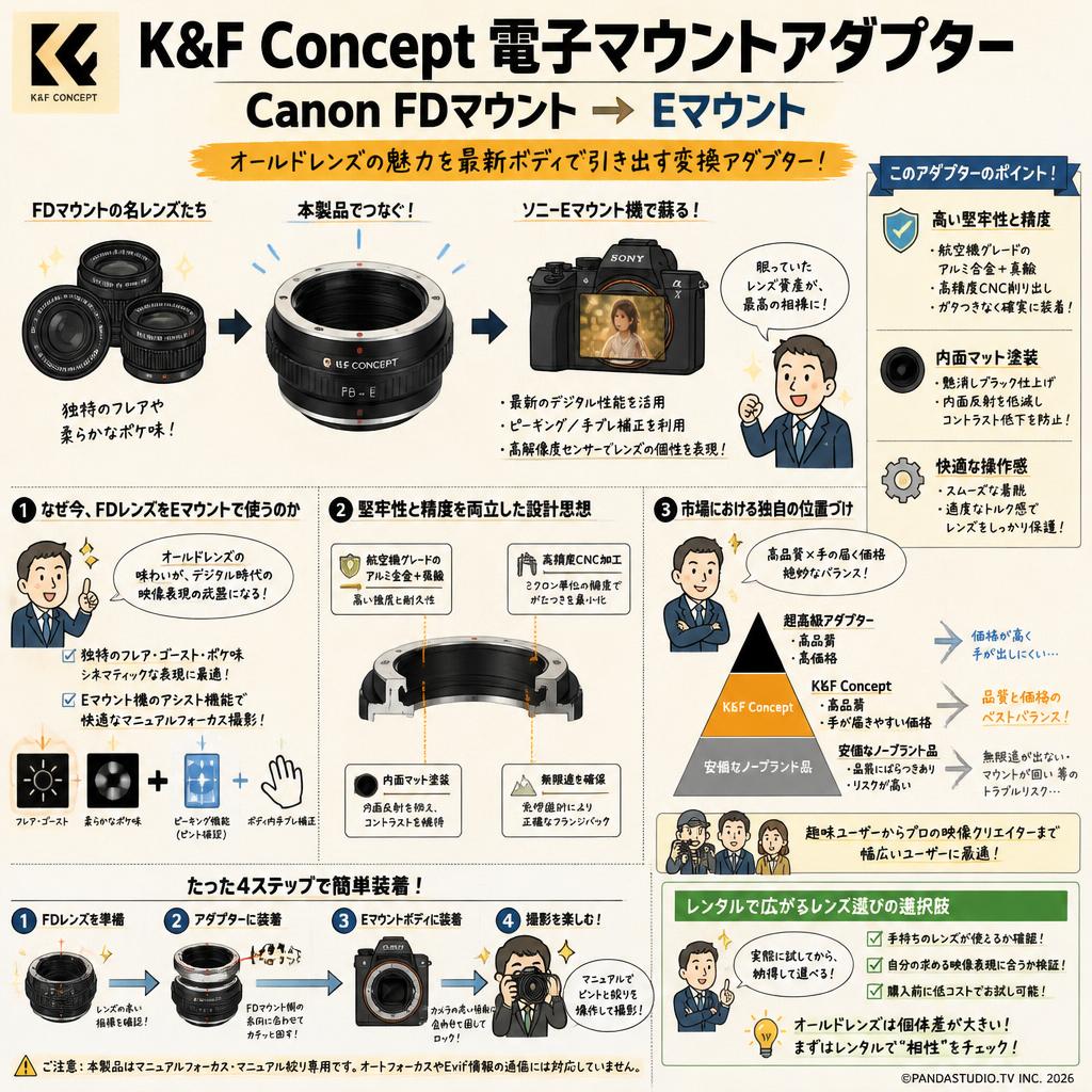 K&F Concept 電子マウントアダプター Canon FDマウント → Eマウント 概要