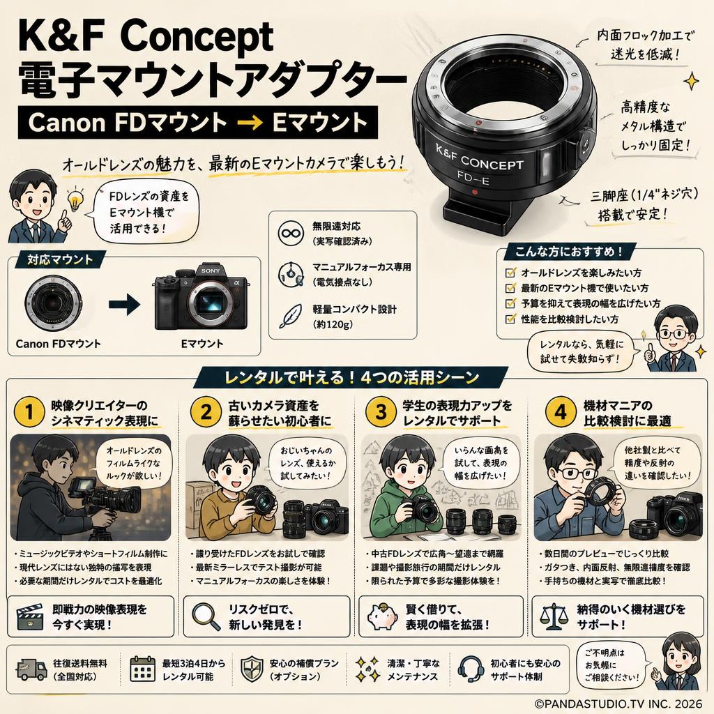 K&F Concept 電子マウントアダプター Canon FDマウント → Eマウント おもな対象のお客様