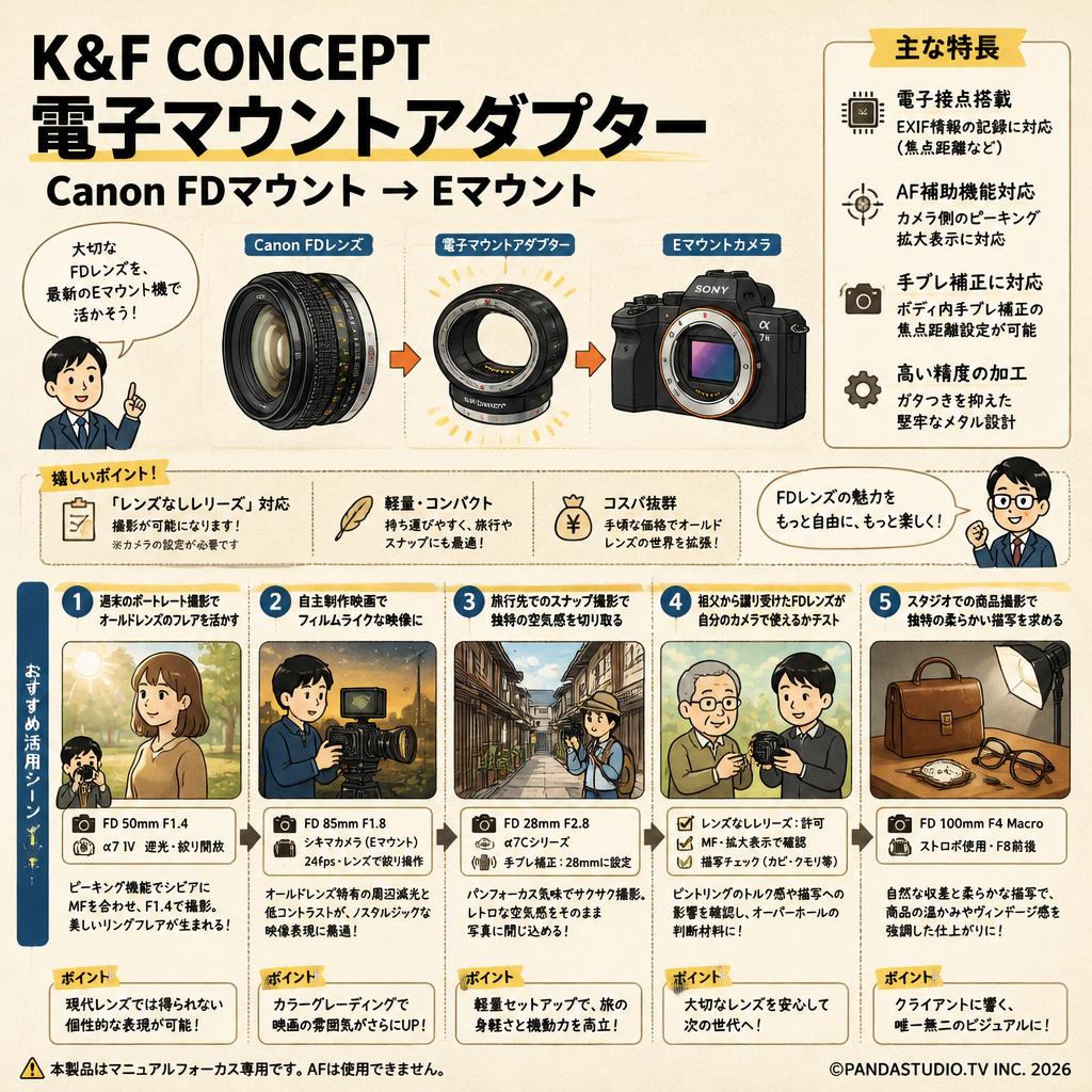 K&F Concept 電子マウントアダプター Canon FDマウント → Eマウント 用途