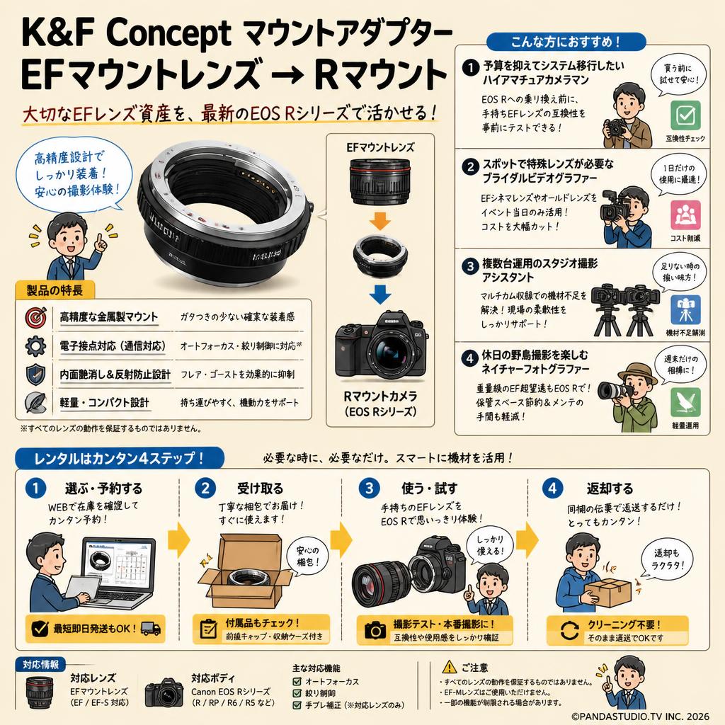 K&F Concept マウントアダプター EFマウントレンズ → Rマウント おもな対象のお客様