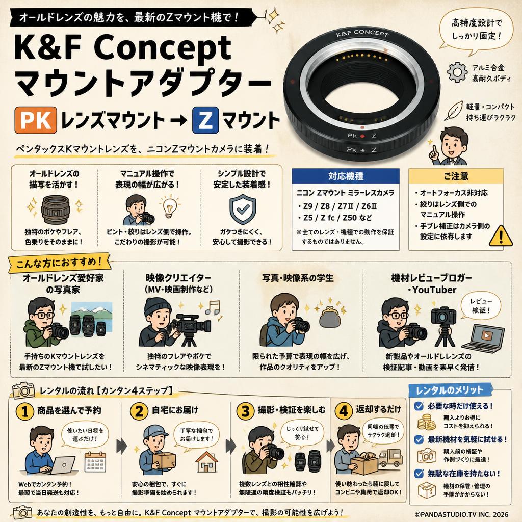 K&F Concept マウントアダプター PK レンズマウント→ Zマウント おもな対象のお客様