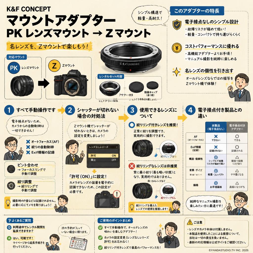 K&F Concept マウントアダプター PK レンズマウント→ Zマウント FAQ（よくある質問と答え）