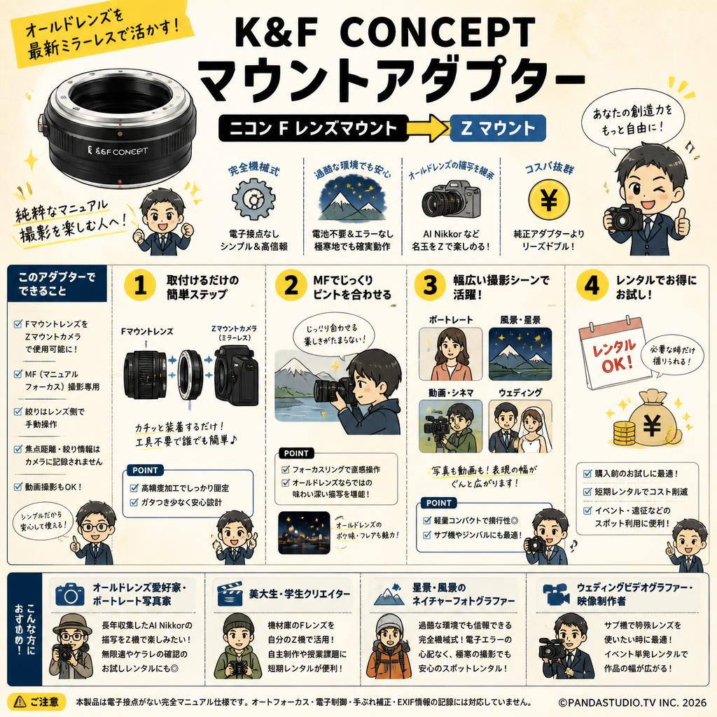 K&F Concept マウントアダプター ニコン Fレンズマウント→ Zマウント おもな対象のお客様