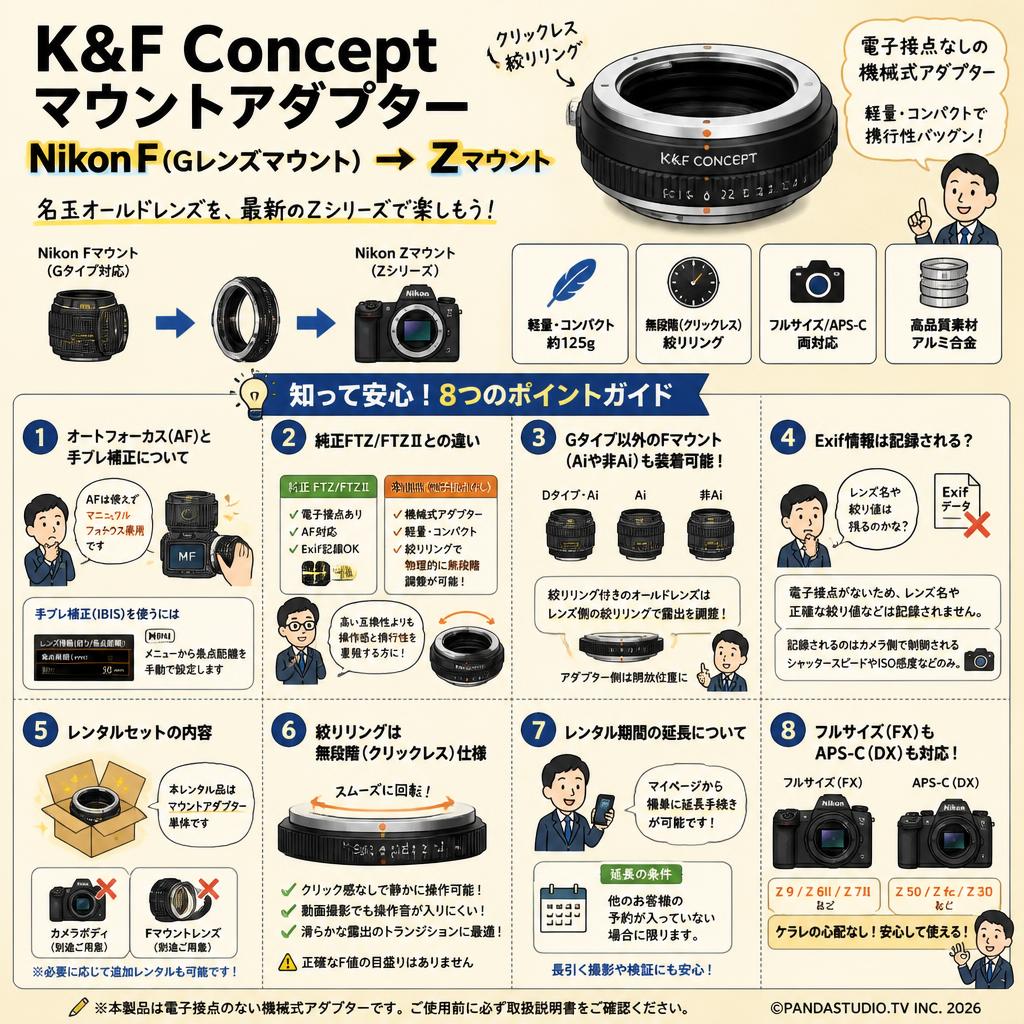 K&F Concept マウントアダプターNikonF Gレンズマウント → Zマウント FAQ（よくある質問と答え）