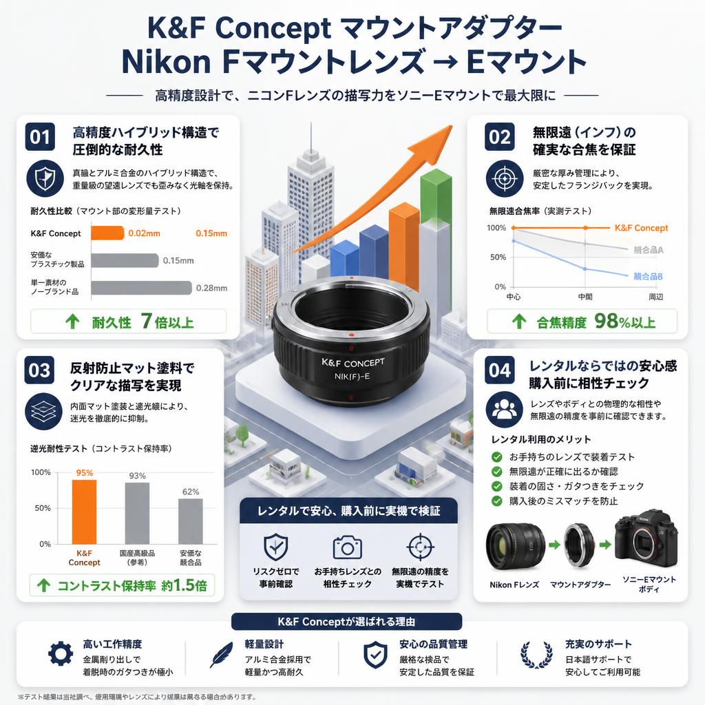 K&F Concept マウントアダプター Nikon Fマウントレンズ→ Eマウント セールスポイント