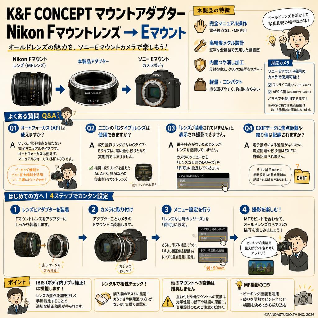 K&F Concept マウントアダプター Nikon Fマウントレンズ→ Eマウント FAQ（よくある質問と答え）