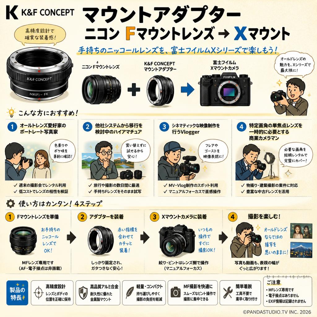 K&F Concept マウントアダプター ニコン Fマウントレンズ→ Xマウント おもな対象のお客様