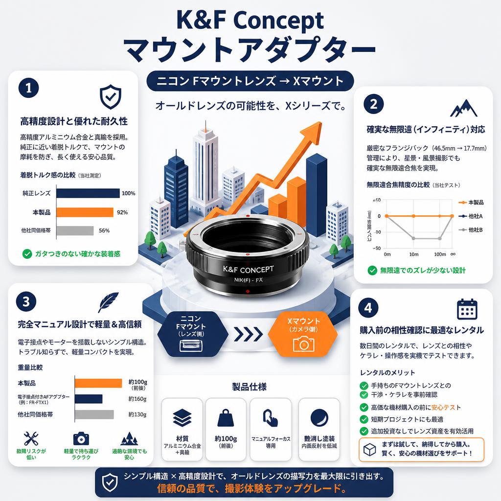 K&F Concept マウントアダプター ニコン Fマウントレンズ→ Xマウント セールスポイント