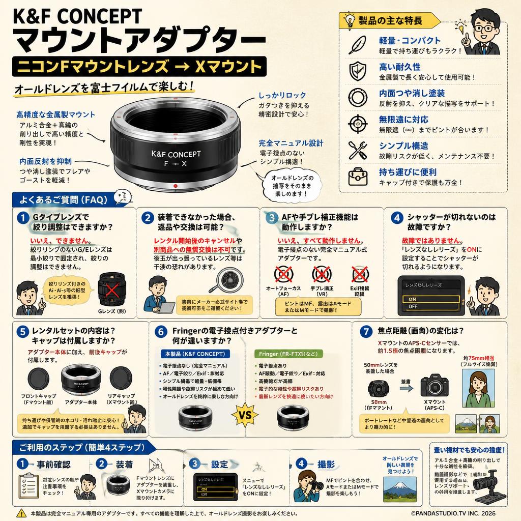K&F Concept マウントアダプター ニコン Fマウントレンズ→ Xマウント FAQ（よくある質問と答え）