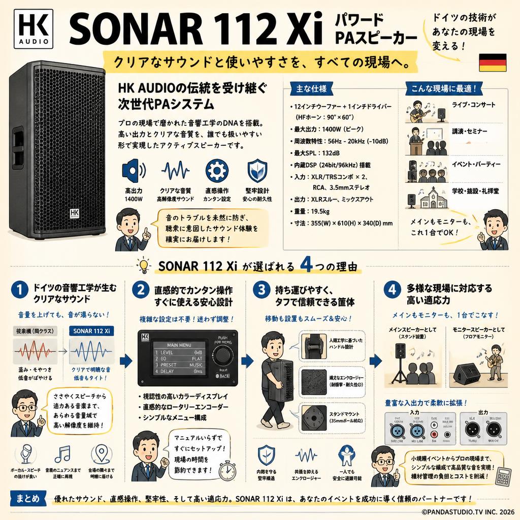 HK AUDIO【SONAR 112 Xi】パワードPAスピーカー 概要