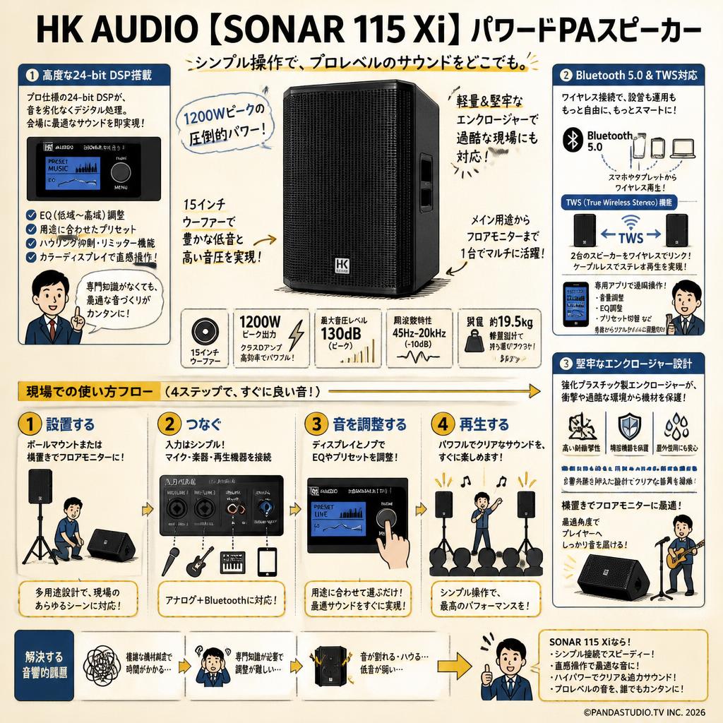 HK AUDIO【SONAR 115 Xi】パワードPAスピーカー 概要