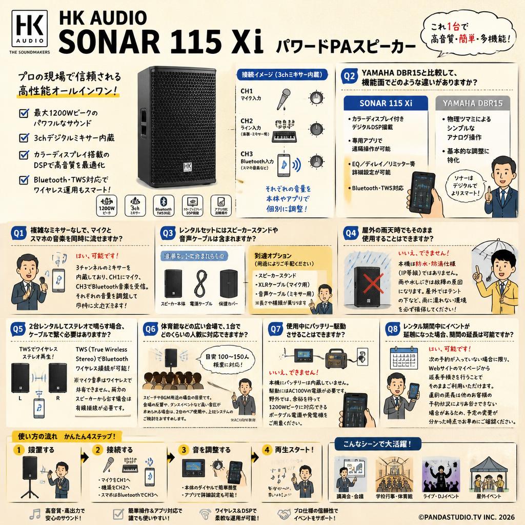 HK AUDIO【SONAR 115 Xi】パワードPAスピーカー FAQ（よくある質問と答え）