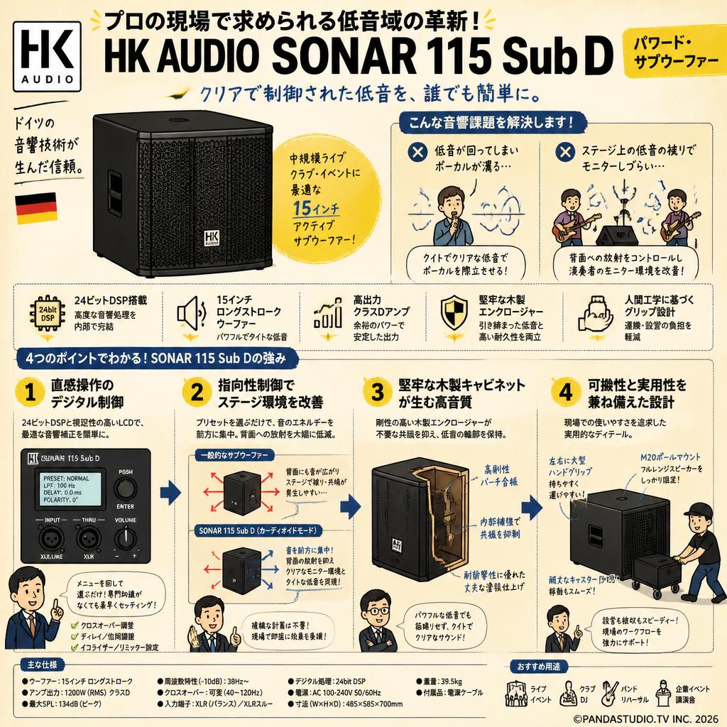 HK AUDIO【SONAR 115 Sub D】パワード・サブウーファー 概要