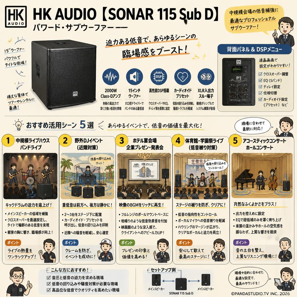 HK AUDIO【SONAR 115 Sub D】パワード・サブウーファー 用途