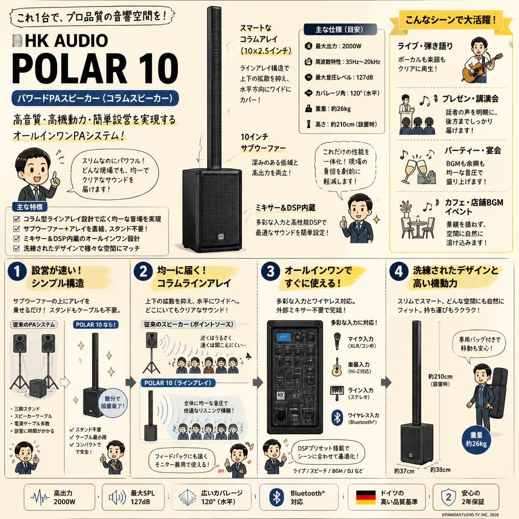 HK AUDIO【POLAR 10】パワードPAスピーカー (コラムスピーカー) 概要