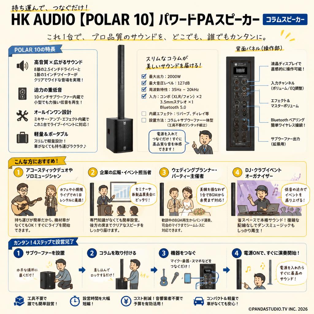 HK AUDIO【POLAR 10】パワードPAスピーカー (コラムスピーカー) おもな対象のお客様