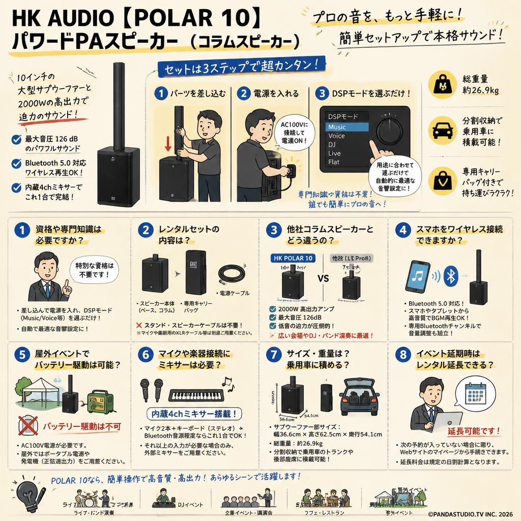 HK AUDIO【POLAR 10】パワードPAスピーカー (コラムスピーカー) FAQ（よくある質問と答え）