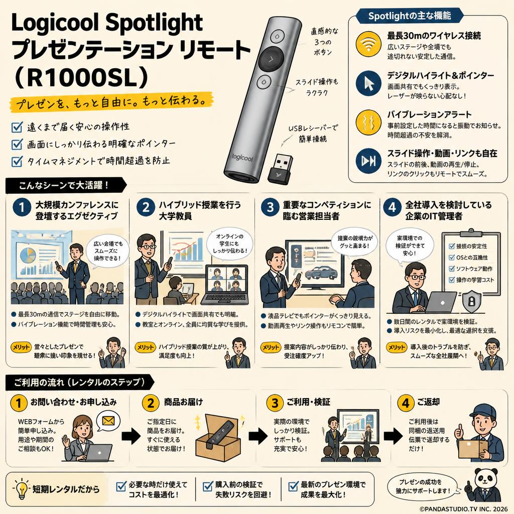 Logicool Spotlight Presentation Remote プレゼンテーション リモート  ( R1000SL ) おもな対象のお客様