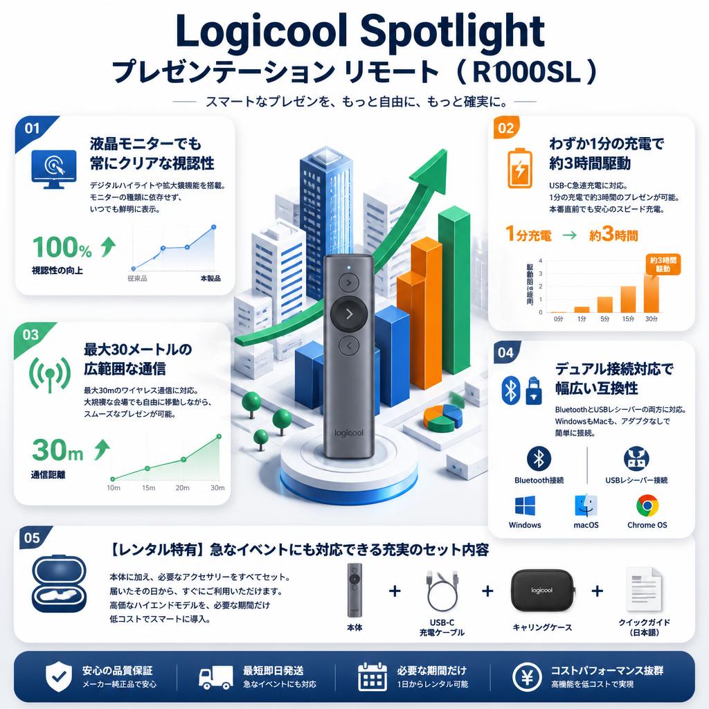 Logicool Spotlight Presentation Remote プレゼンテーション リモート  ( R1000SL ) セールスポイント