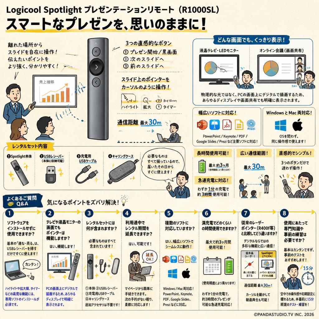 Logicool Spotlight Presentation Remote プレゼンテーション リモート  ( R1000SL ) FAQ（よくある質問と答え）