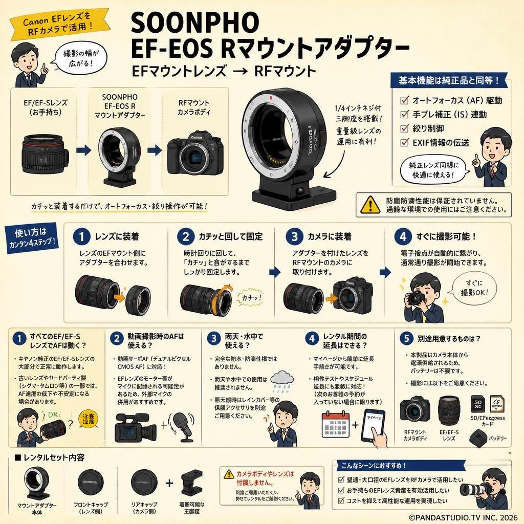 SOONPHO EF-EOS Rマウントアダプター EFマウントレンズ → RFマウント FAQ（よくある質問と答え）