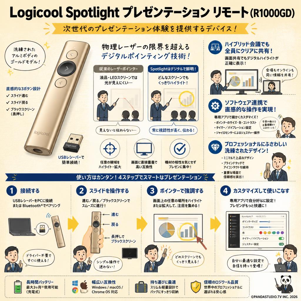 Logicool Spotlight Presentation Remote プレゼンテーション リモート  ( R1000GD ) 概要
