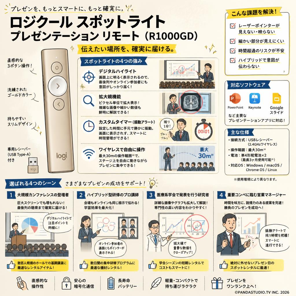 Logicool Spotlight Presentation Remote プレゼンテーション リモート  ( R1000GD ) おもな対象のお客様
