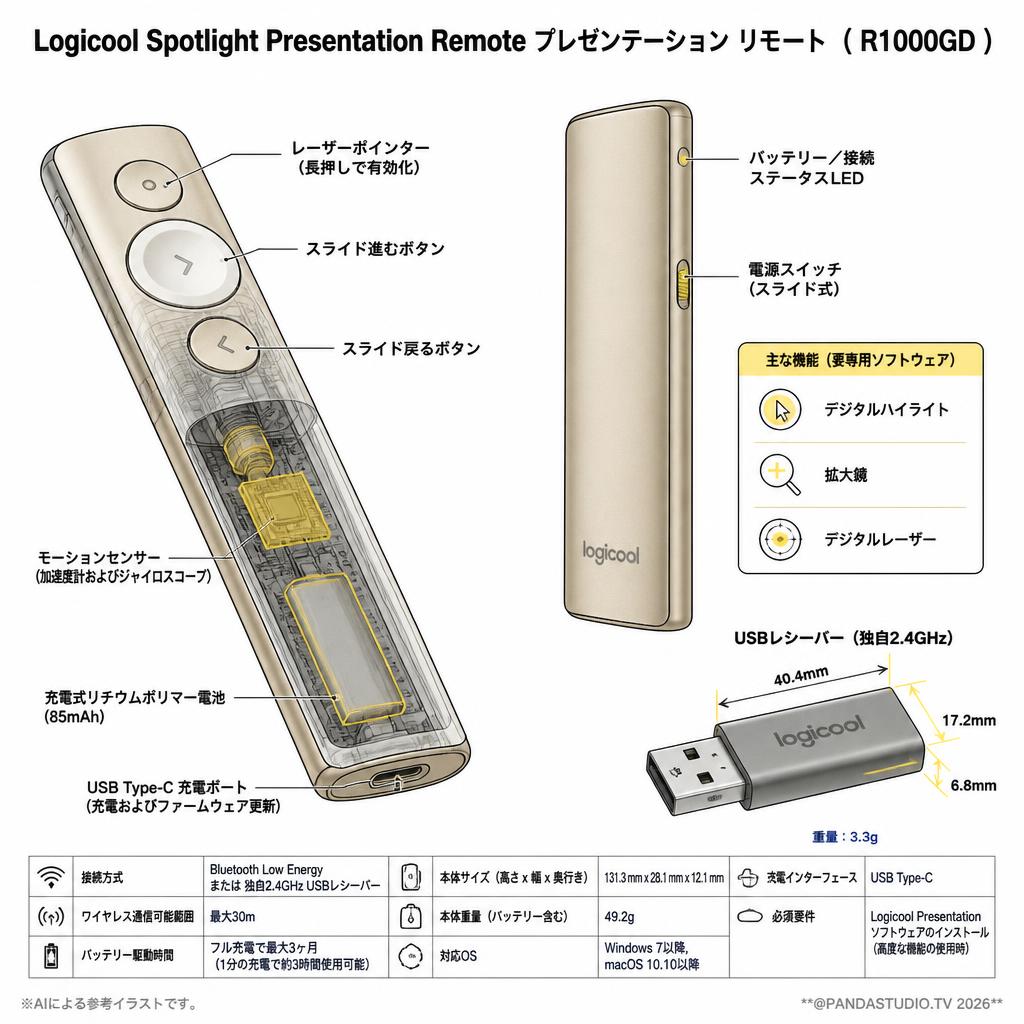 Logicool Spotlight Presentation Remote プレゼンテーション リモート  ( R1000GD ) スペック