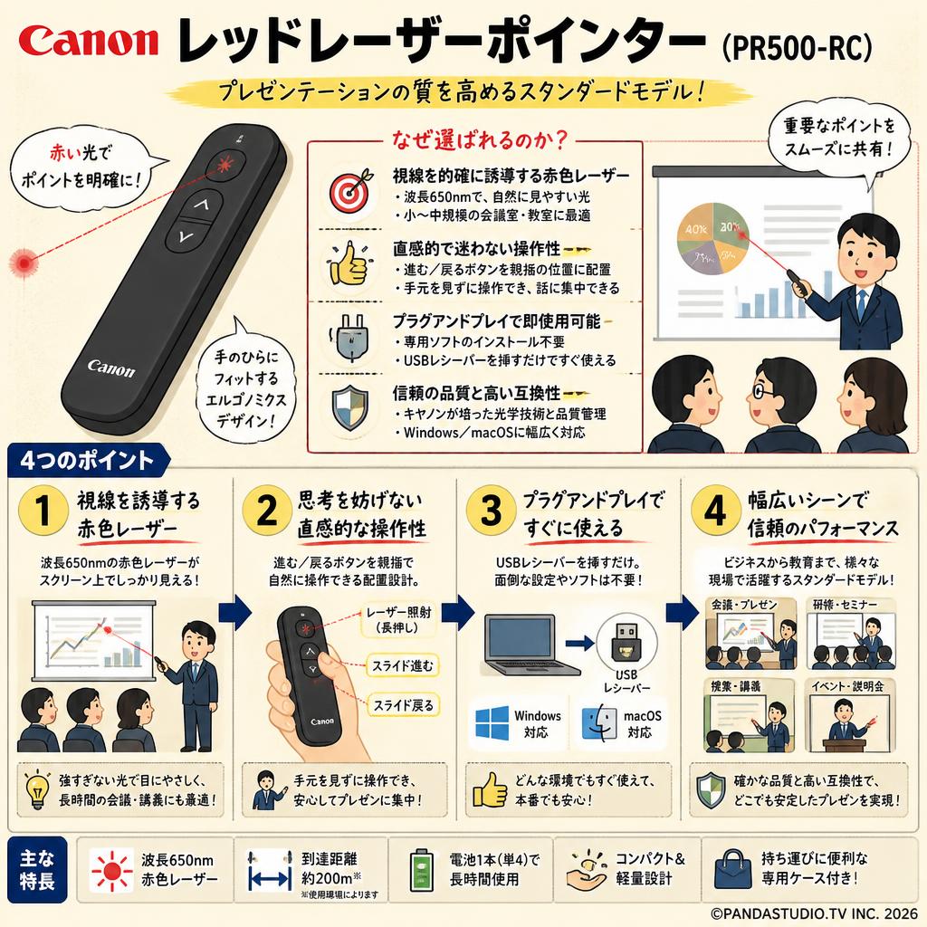 Canon レッドレーザーポインター  ( PR500-RC ) 概要